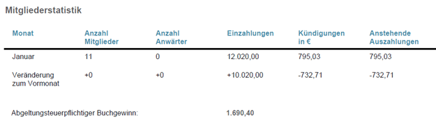 www.teaminvest.de