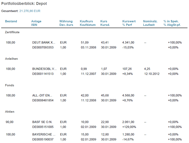 www.teaminvest.de