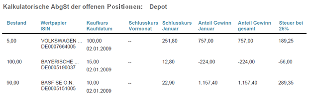 www.teaminvest.de
