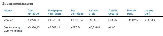 www.teaminvest.de