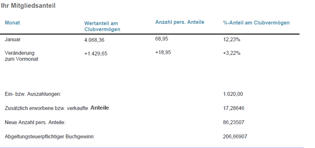 www.teaminvest.de