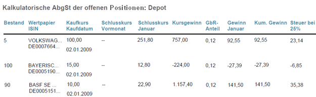 www.teaminvest.de