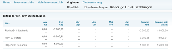 www.teaminvest.de