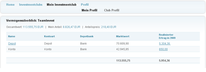 www.teaminvest.de