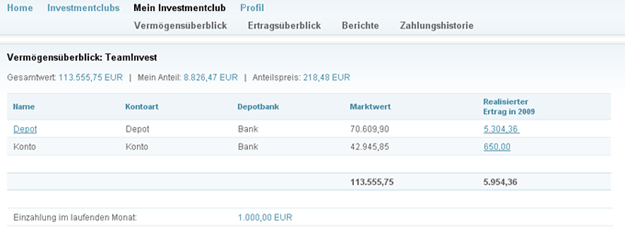 www.teaminvest.de