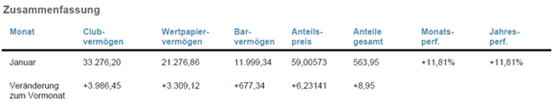 www.teaminvest.de
