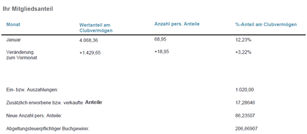 www.teaminvest.de