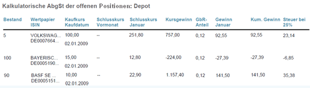 www.teaminvest.de
