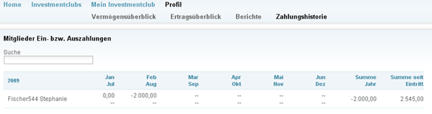 www.teaminvest.de